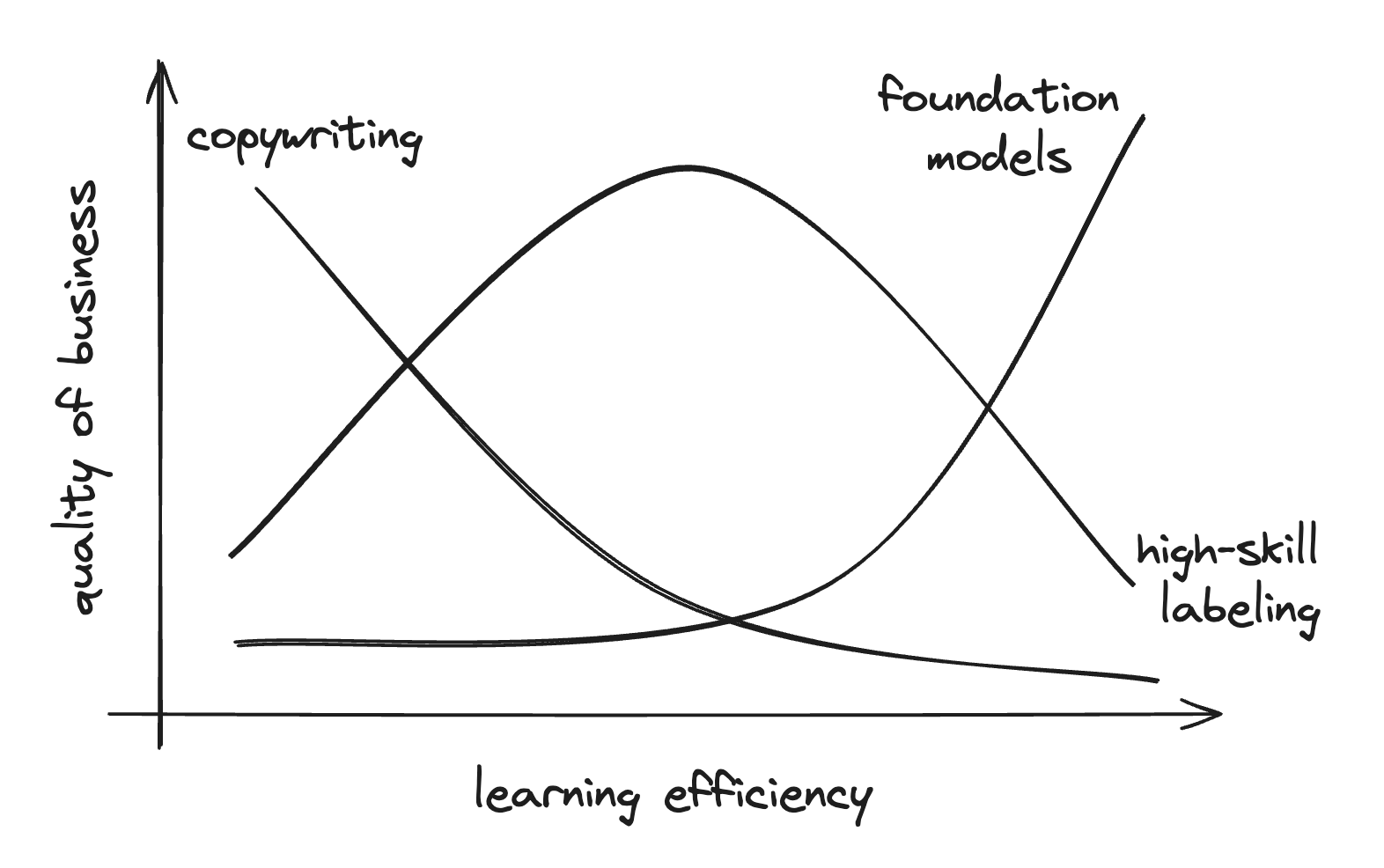 Learning Efficiency Graph